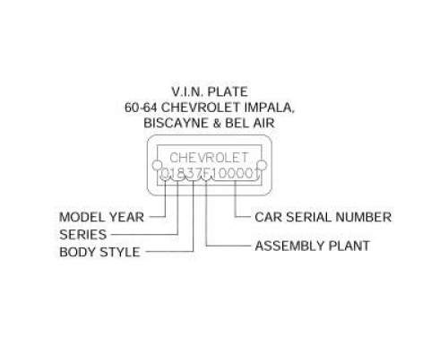 Image of a 60-64 VIN Plate